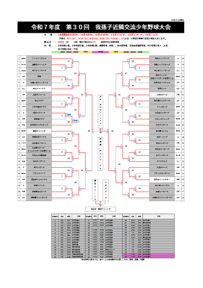 我孫子近隣大会　ベスト8