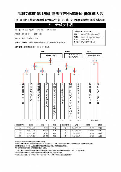 ロッテ旗・zozo杯　準優勝！